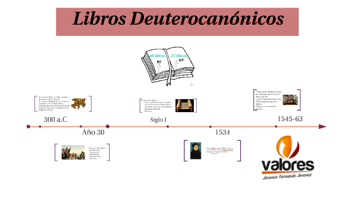 Libros Deuterocanónicos By Claudia Neyra On Prezi