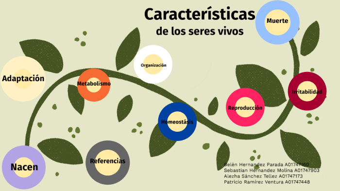 Características de los Seres vivos by Patricio Ramírez on Prezi