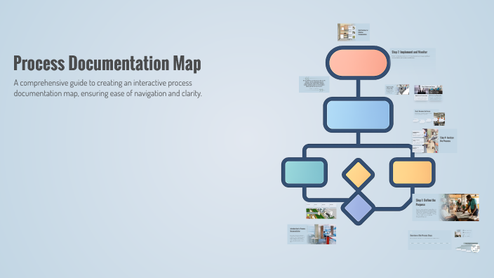 Terminator Document Process Map Process Documentation Map by Ignas Grigas on Prezi