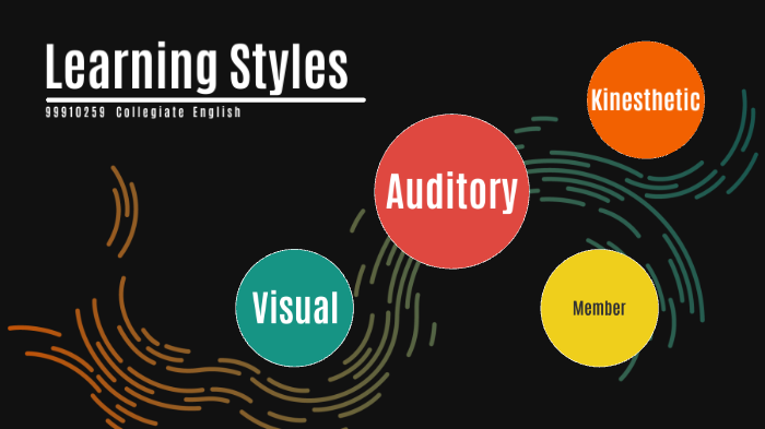 Learning Styles by Kantinan Wichitpan on Prezi