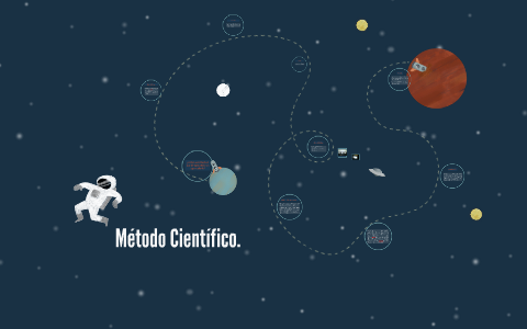 Metodo Cientifico. by Laura Henao. on Prezi