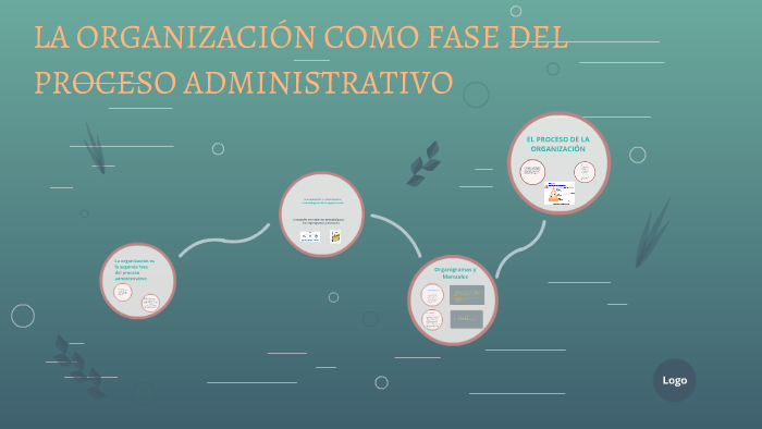 LA ORGANIZACIÓN COMO FASE DEL PROCESO ADMINISTRATIVO by Astrid Rivas on  Prezi Next