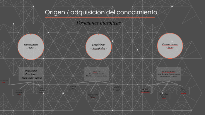 Teorías Del Conocimiento By Valeria Gualpa On Prezi 5974