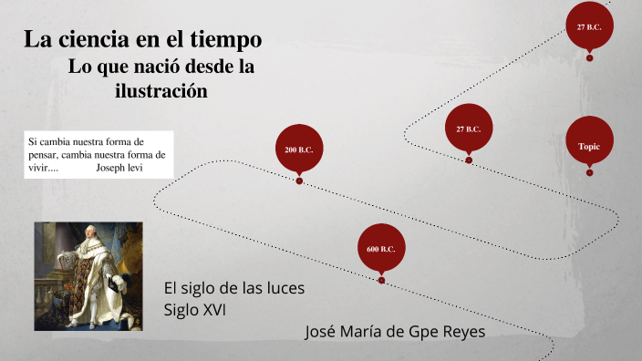 La ciencia en el tiempo by jose maria de guadalupe Reyes on Prezi