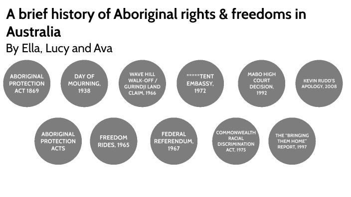 indigenous-rights-freedoms-in-australia-by-lucy-wickens