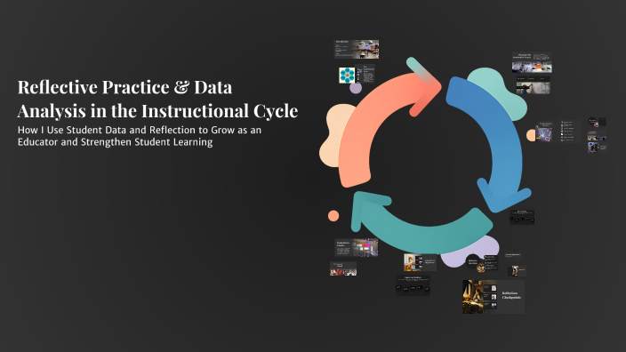 My Reflective Instruction Cycle in Action by on Prezi