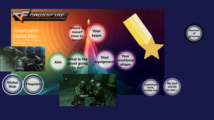 Ghost Risk Solutions Ghost mode - Global risk by Royan Eshag on Prezi