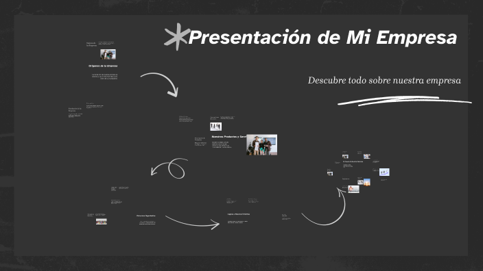 Presentación de Mi Empresa by gabriel cavadia on Prezi