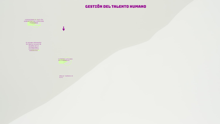 gestión del talento humano by Andres Gonzalez on Prezi