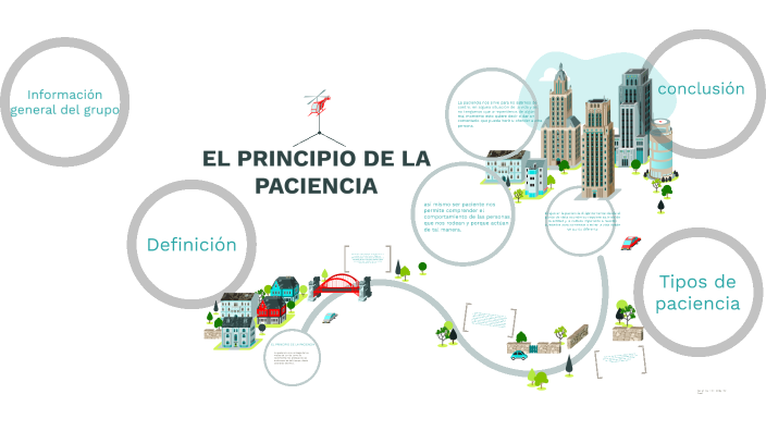 EL PRINCIPIO DE LA PACIENCIA By Andrea Velasquez On Prezi