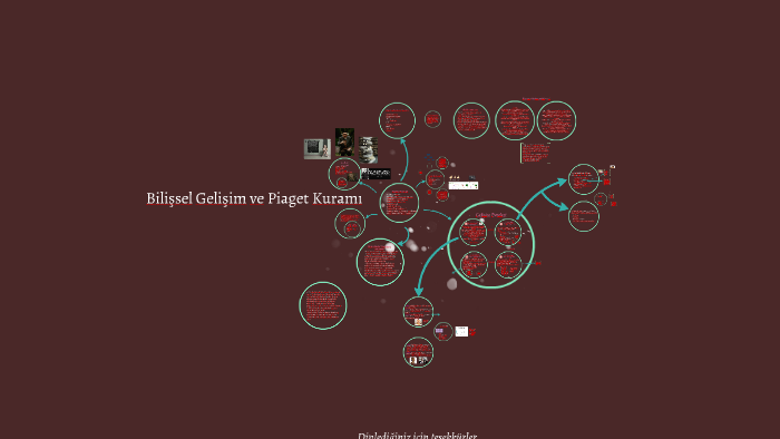 Bili sel Geli im ve Piaget Kuram by Aybike Erdem on Prezi