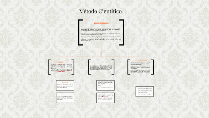 Metodo Cientifico. by Daniela Montero on Prezi