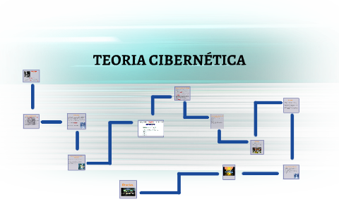 TEORIA CIBERNETICA By Paola Morfin On Prezi