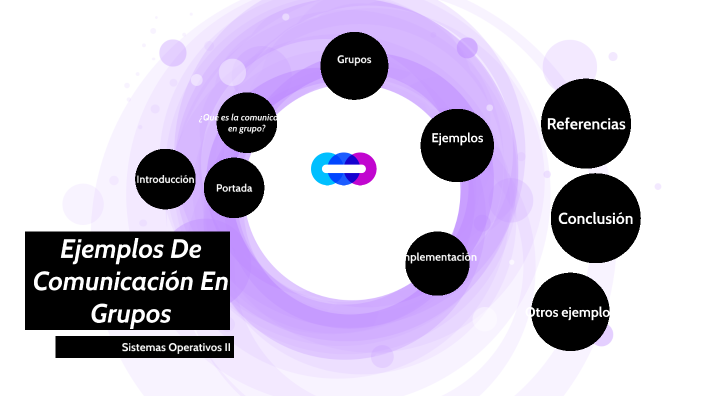 EJEMPLOS DE COMUNICACION EN GRUPOS by FATIMA LIZBETH COELLO MENDEZ on Prezi