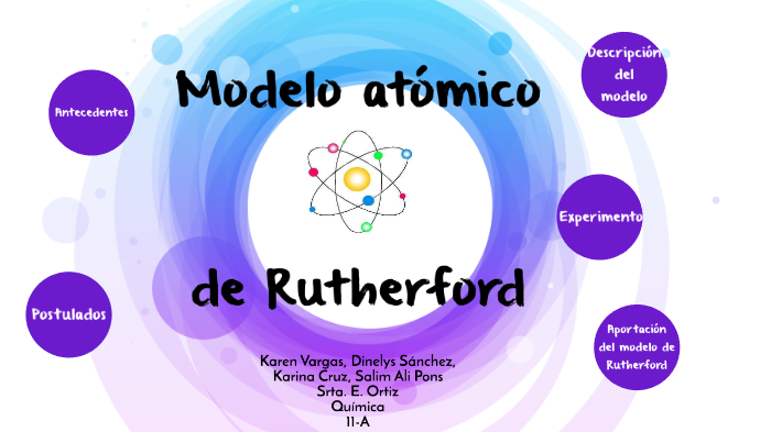 Modelo Atomico By Evelyn Ortiz On Prezi Next