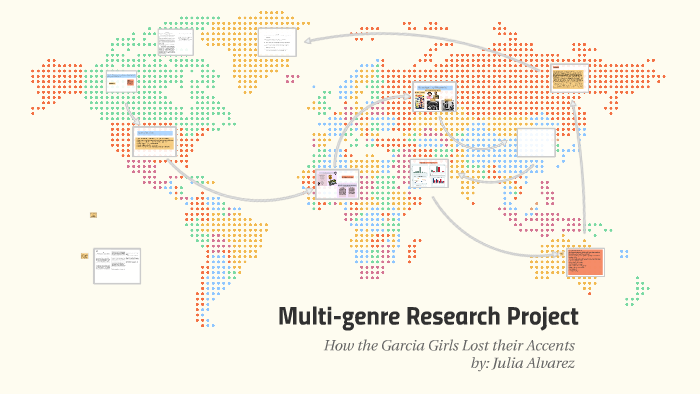 what is a multigenre research project