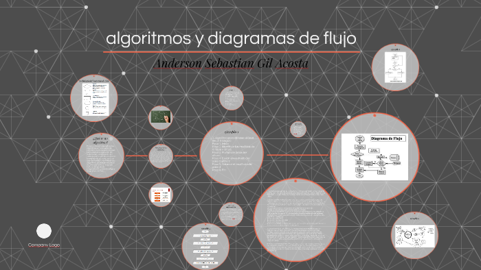 algoritmos y diagramas de flujo by Anderson Sebastian Gil Acosta on Prezi