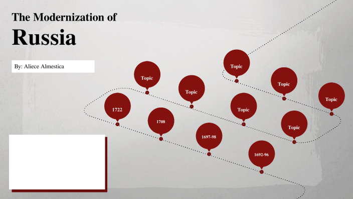 The Modernization of Russia by Aliece Almestica on Prezi