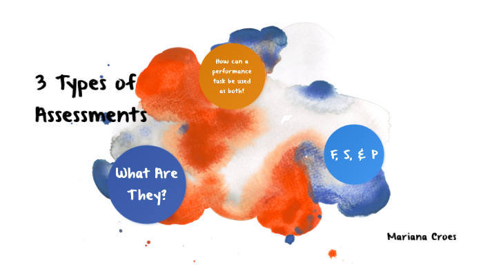 3 Types of Assessments by mariana croes on Prezi