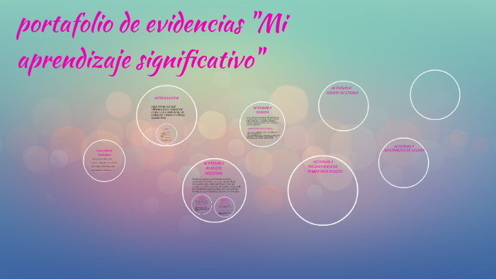 portafolio de evidencias by liizbeethziitaa tapiia on Prezi