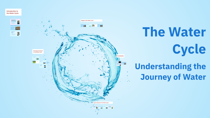 The Water Cycle by Allie Trezevant on Prezi
