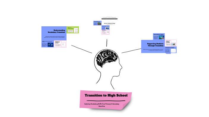 Transition to High School by Andrew Kelly on Prezi
