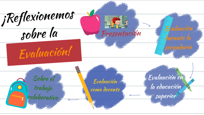 Reflexionemos sobre la evaluación by Paola García on Prezi