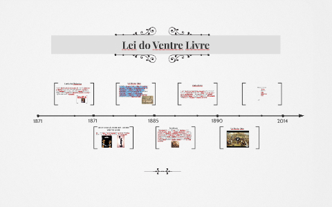 Lei Do Ventre Livre : O Que Foi, Objetivo, Resumo – WDGSG