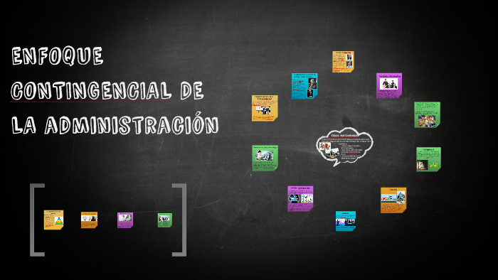 ENFOQUE CONTINGENCIAL DE LA ADMINISTRACION by Maria Atonaidan on Prezi