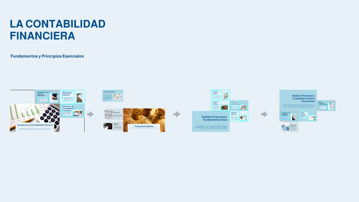 LA CONTABILIDAD FINANCIERA by STEFANIA JARAMILLO GONZALEZ on Prezi