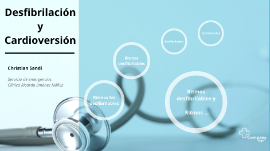 Desfibrilacion Y Cardioversion By Christian Sandi Serrano