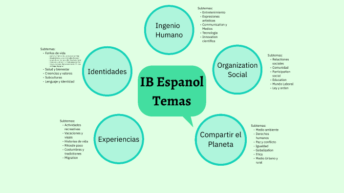 IB Espanol Temas by Belen mendez on Prezi