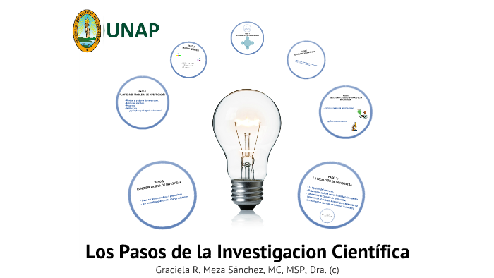 MI_PASOS DE LA INVESTIGACIÓN CIENTÍFICA by Graciela Meza on Prezi