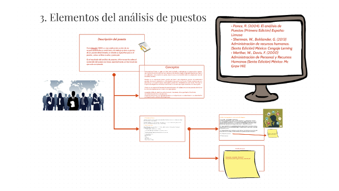 3. Elementos del análisis de puestos by Alejandra Oropeza on Prezi