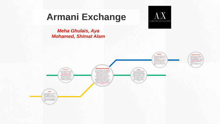armani exchange competitors