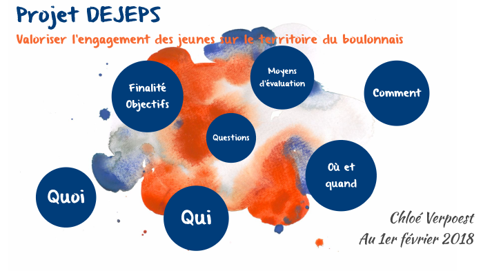 Projet DEJEPS by Chloé Verpoest on Prezi