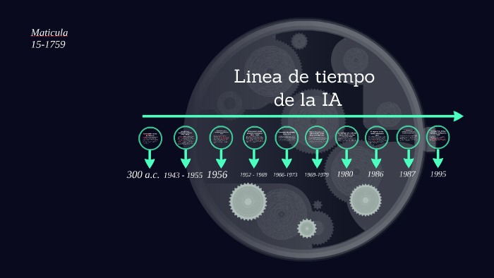 Linea de tiempo by juan valdez hernandez on Prezi