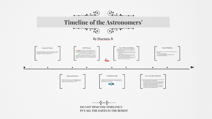 Timeline Of The Astronomers' By Shantanu Bhatawadekar