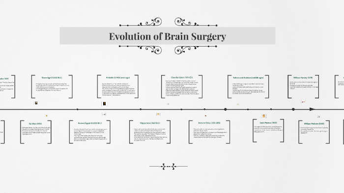 Evolution of Brain Surgery by Natalya Dyachkina on Prezi