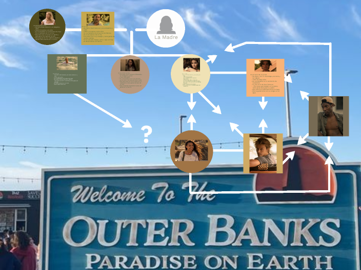 OBX Family Tree by Hannah Moyet on Prezi