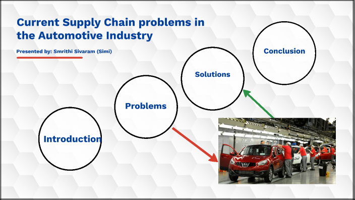 Current Supply Chain Challenges In The Automotive Industry By Smrithi ...