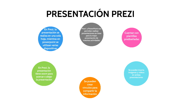 PRESENTACIÓN PREZI by EUGENIA MENDOZA on Prezi