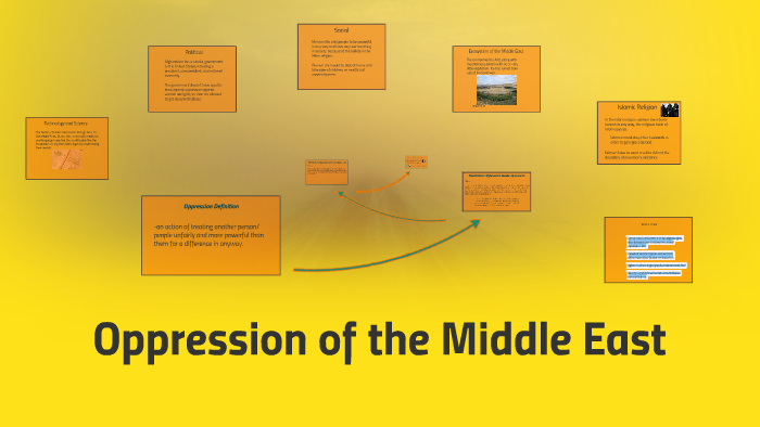 Oppression of the Middle East by Mackenzie Helpap on Prezi