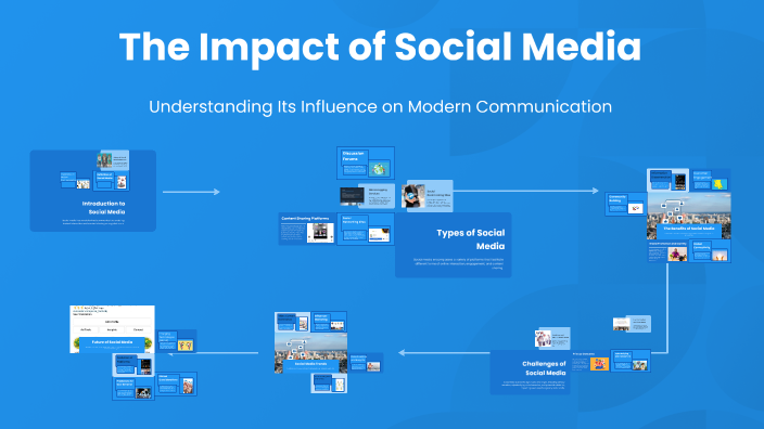 The Impact of Social Media by Shadab Uzair on Prezi