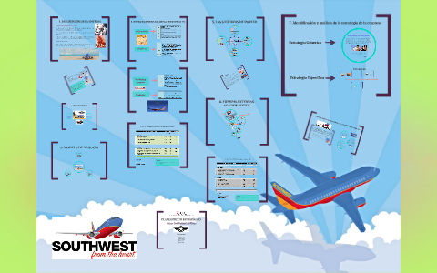 Planeamiento Estratégico - Caso Southwest Airlines by Ana María Hernández