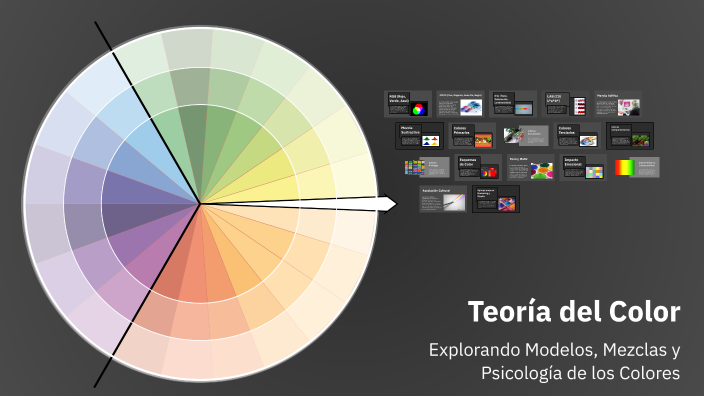 Teoria del color by Regina Nazareth Galindo Peralta on Prezi
