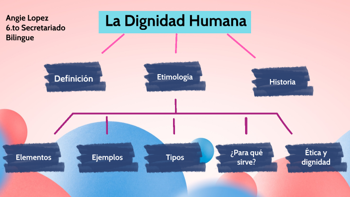 Dignidad Humana By Angie Lopez