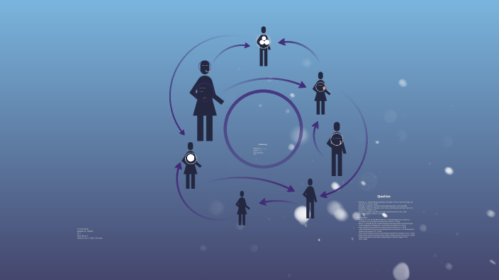 Grundlagen der systemischen Therapie by Helena Möller on Prezi