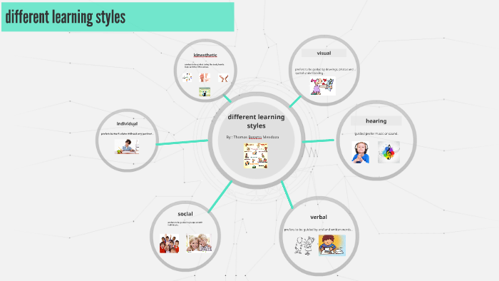 different learning styles by thomas becerra mendoza on Prezi