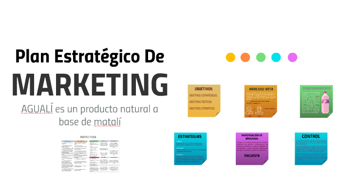 Plan estratégico de marketing by Lezti Saog on Prezi
